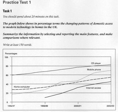 ielts essay computer technology ielts essay computer technology