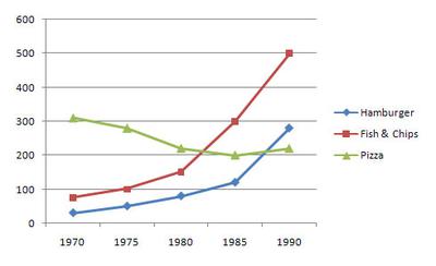 Thomas malthus essay on population