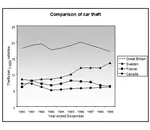 Prepositions in Graphs: Practice using prepositions in the IELTS test. View a model answer and practice using a gap fill.