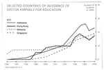 Organising an IELTS Line Graph - This lesson shows you have to improve the coherency of your graph in order to achieve a high band score. 