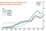This is an IELTS Sample Line Graph with model answer that you can use to help you prepare to write your answer for a task 1 that describes changes over time. 