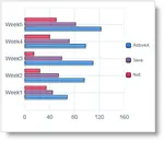 This lesson shows you how to write an IELTS task 1 graph or chart that is over time.