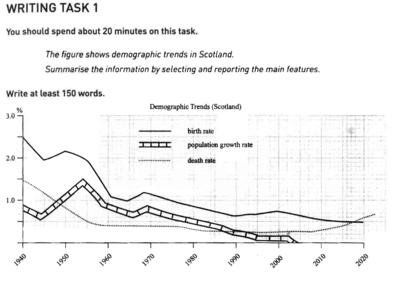 IELTS Line Graph Demographic Trends in Scotland