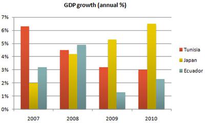 Japan Gdp Chart