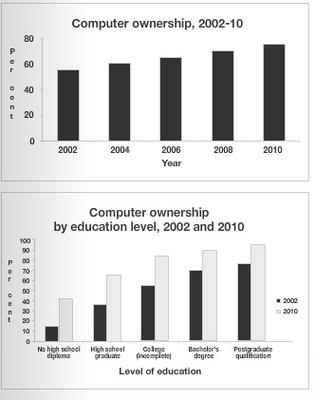 Charts 20010