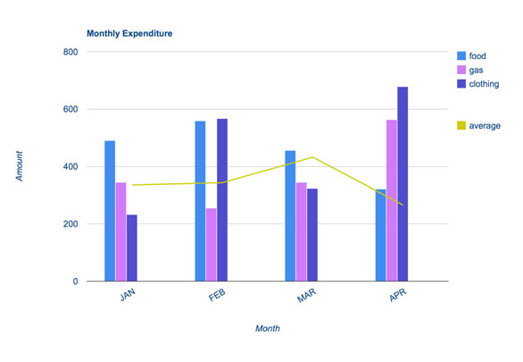 Pie Chart On Monthly Expenses Of A Family