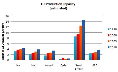 The Bar Chart Shows