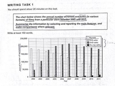 Ielts Writing Score Chart