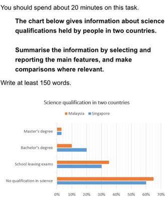 Science Qualification in Two Countries