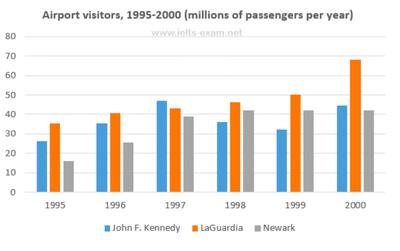 Jfk Airport Chart