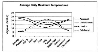 London Humidity Chart