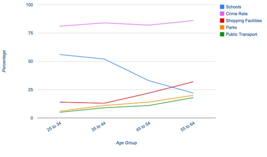 line graph essay ielts