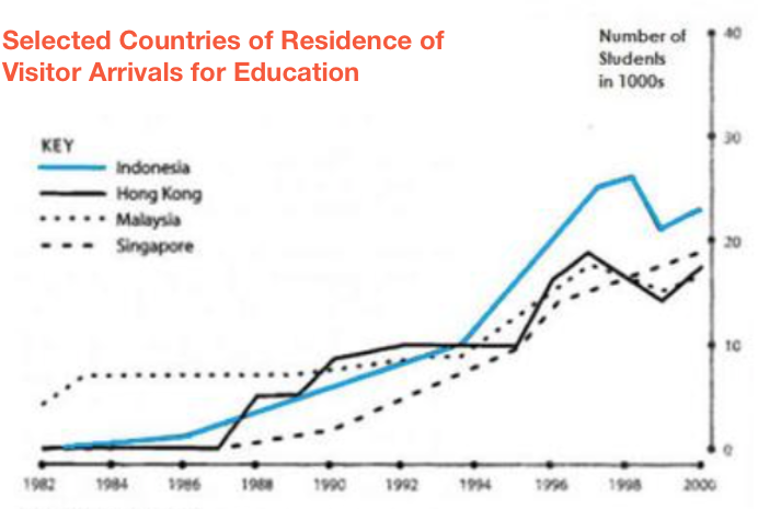 line graph essay writing