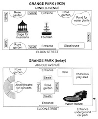 sample essay task 1 line graph