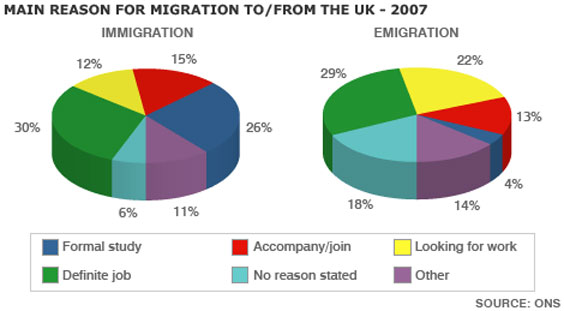 Pie Chart Description Example