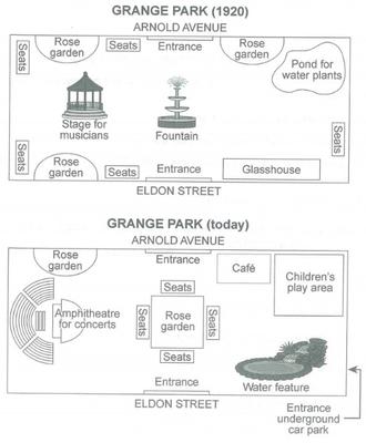 The plans below show a public park when it first opened in 1920 and the same park today