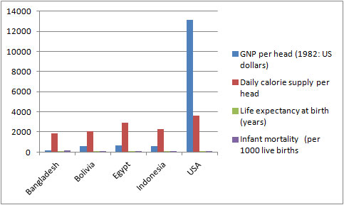 Examples Of Tables Charts And Graphs