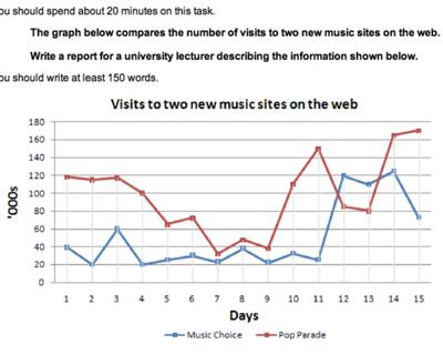 Line Chart Description Example