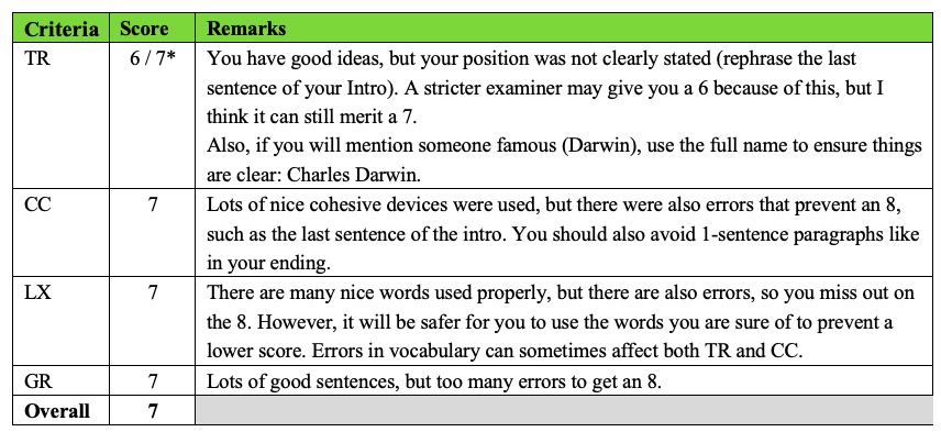 ielts essay with examiner comments