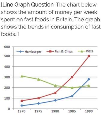 imposing tax on fast food ielts essay