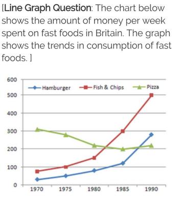 Food Consumption Graph