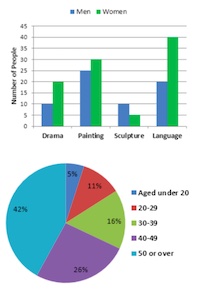 sample essay task 1 line graph