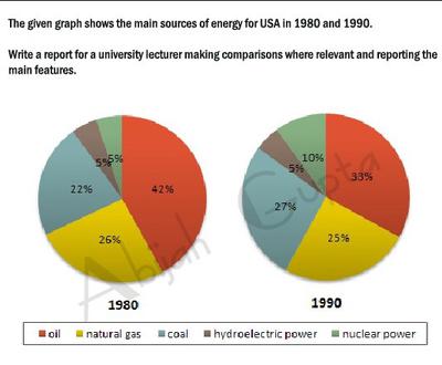 pie-charts-souces-of-energy-21938019.jpg