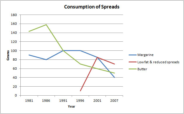 example of line graph essay