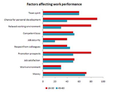 Company Performance Chart