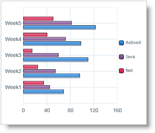 tips for writing task 1 line graph