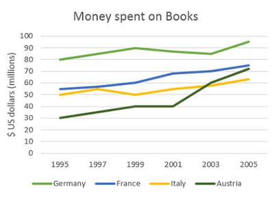 Pocket Money Chart Uk