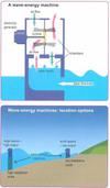 The diagrams show the design for a wave-energy machine and its location.
