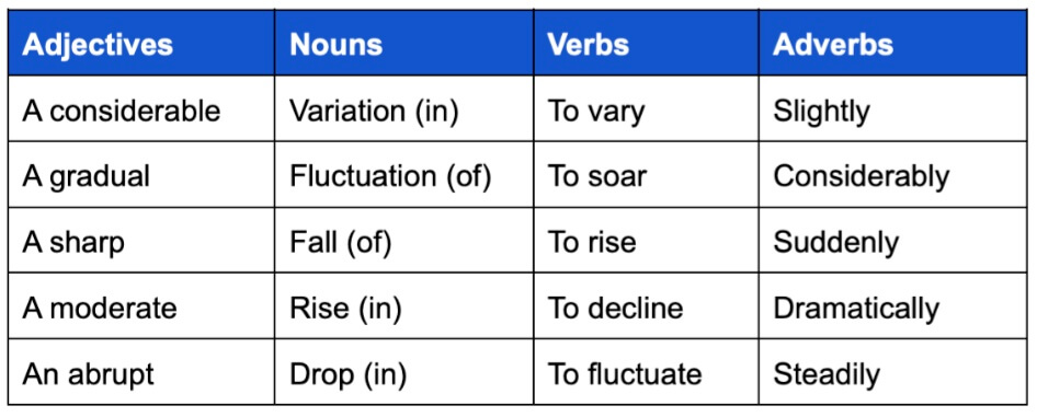 essay chart example